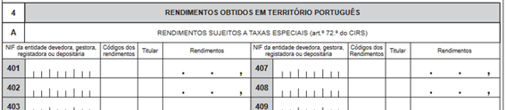 Anexo E, no quadro 4A, código E21